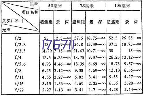 3寸中型平板聚丙烯万向轮