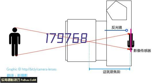 技术知识