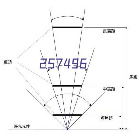 私有云及超融合