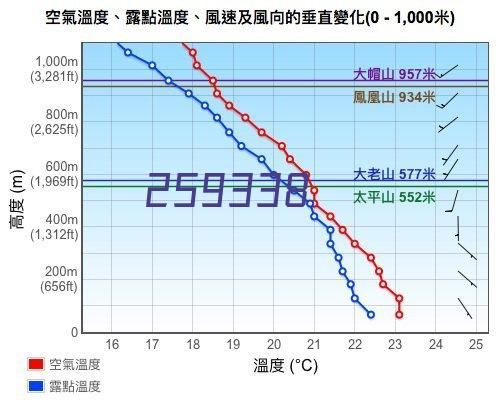 医患沟通