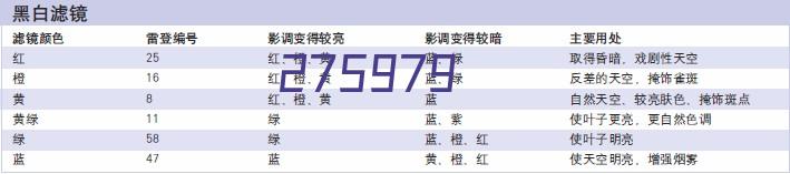 开展2023年洛阳安防企业诚信评价工作的通知