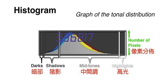 白箭头