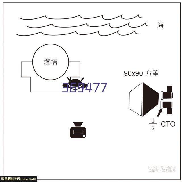 分宿网