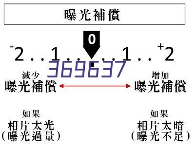 部分教育行业客户展示