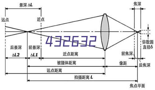 应急指挥调度系统