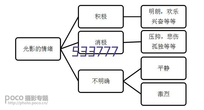 AATCC TM23烟熏控制布