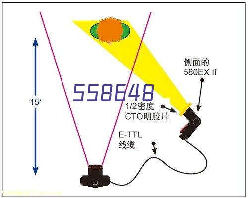 控制箱