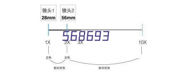 滤芯案例