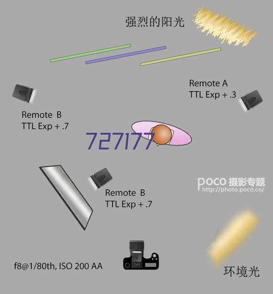 实验室40种常见的仪器期间核查的方法