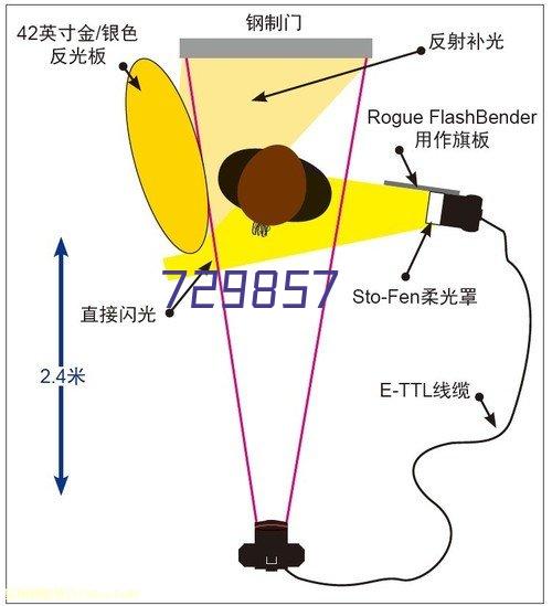 西门子电动阀