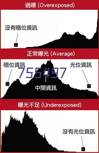 sql注入漏洞怎样防止