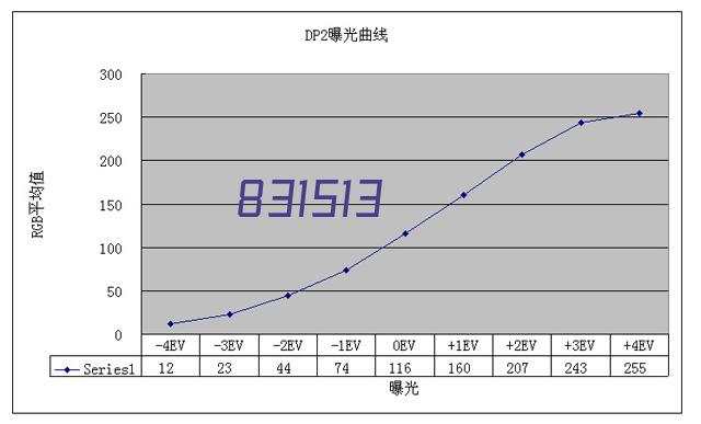 财税服务、代账咨询、汇算清缴、食品许可、卫生许可、劳务派遣许