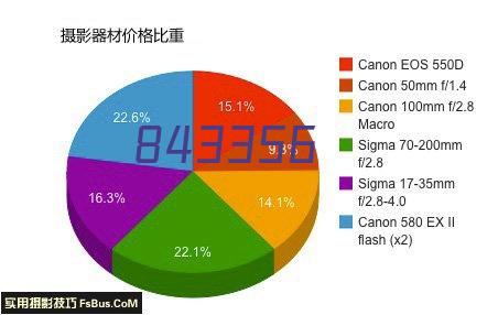 化学消毒剂的选用原则