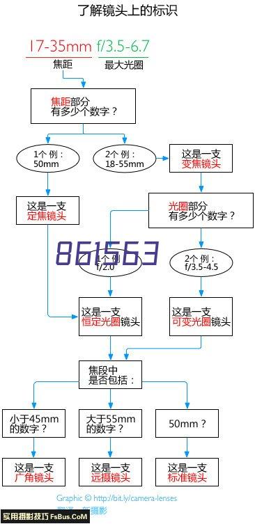 夏日校园