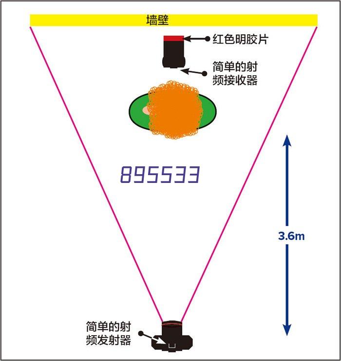 品牌力量