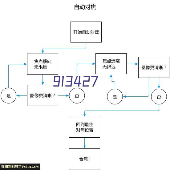 卓思智能低代码开发案例