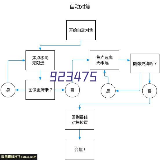 组合式隔断