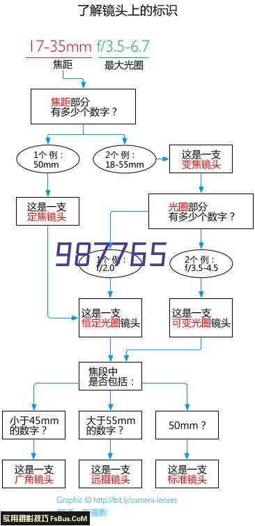 我要啦免费统计